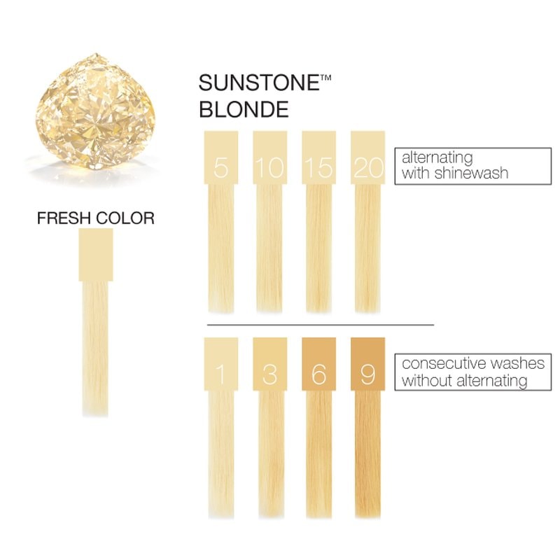 Celeb Luxury Gem Lites Colorwash Shampoo, Sunstone Blonde, 244ml - Image 2