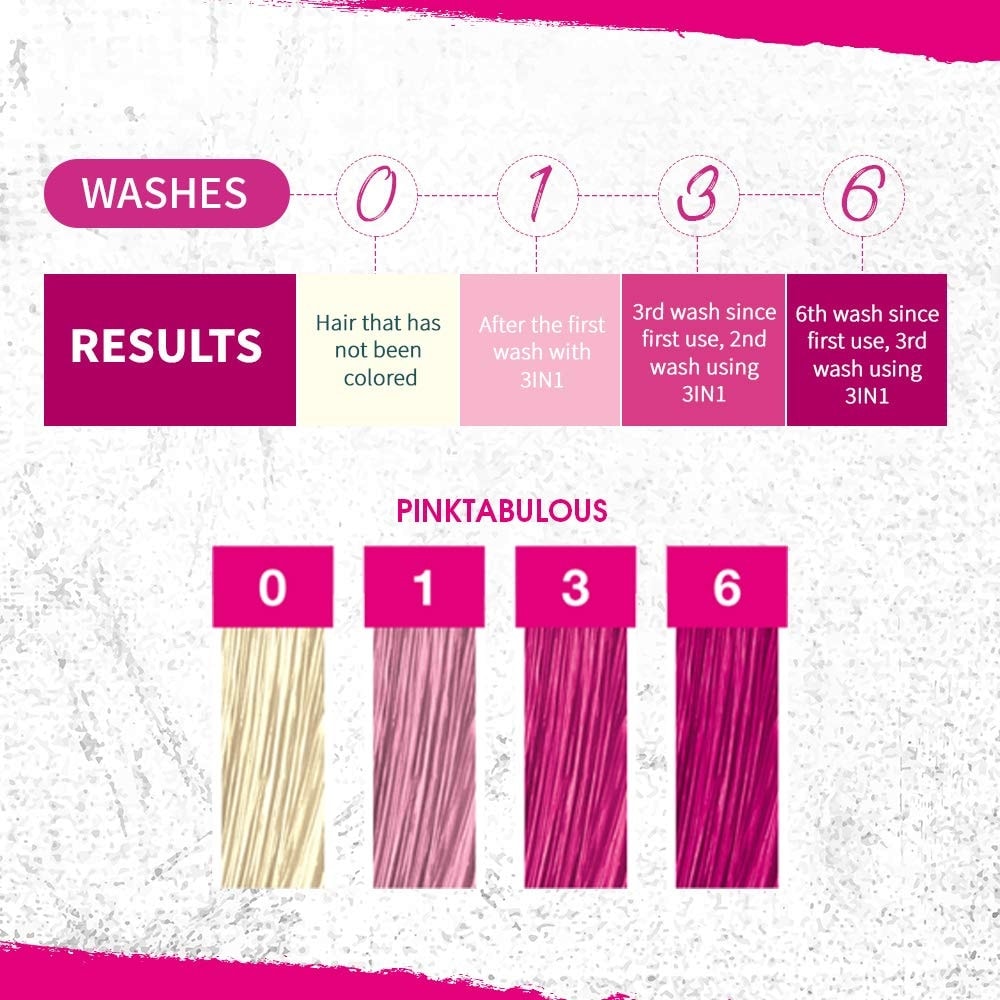 Punky Colour 3-in-1 Color Depositing Shampoo + Conditioner, Pinktabulous, 250ml - Image 3