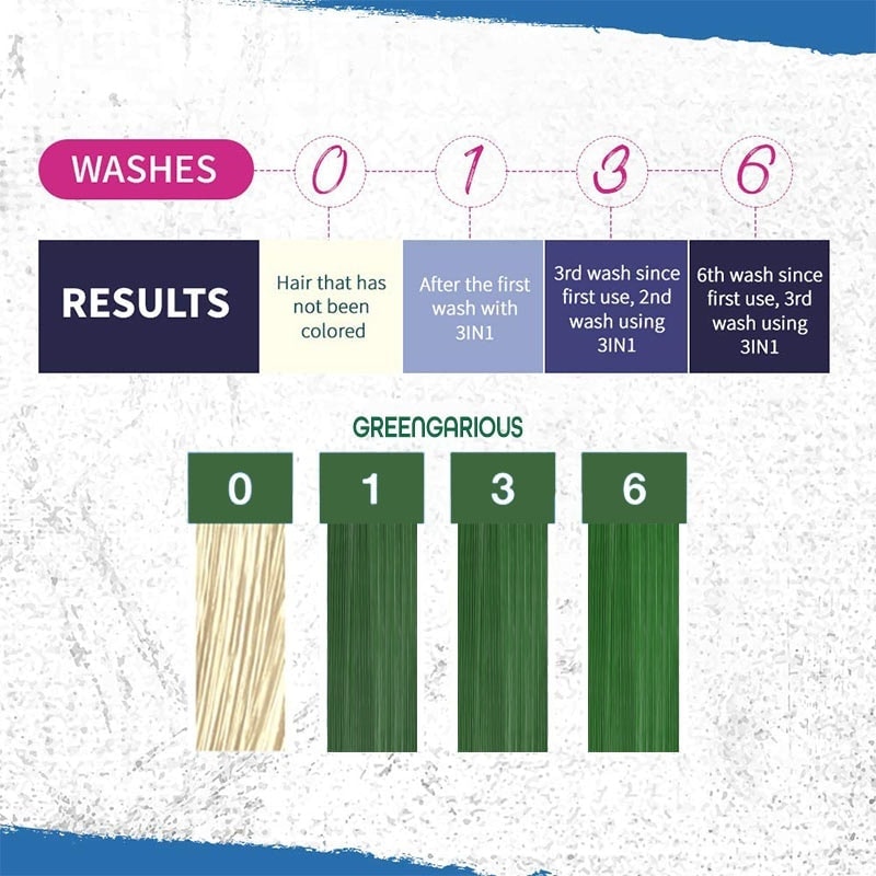 Punky Colour 3-in-1 Color Depositing Shampoo + Conditioner, Greengarious, 250ml - Image 3