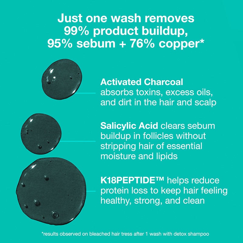 K18 PEPTIDE PREP™ Detox Shampoo - Image 5